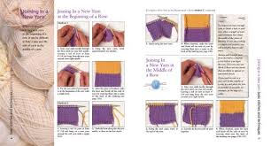 The authors write clearly and eloquently to ease any beginner knitter vogue knitting is a fan favorite. A To Z Of Knitting The Ultimate Guide For The Beginner To Advanced Knitter Martingale 8601400828069 Amazon Com Books