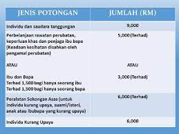 Terhad 1,500 bagi hanya seorang ibu dan terhad 1,500 bagi hanya seorang bapa. Facebook