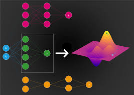 Pin On Ai Ml Dl Nlp Stem