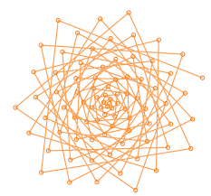 Mathrecreation Some Familiar Spirals In Desmos Triangular Number Spiral Graph Here Triangular Numbers Spiral Education Math
