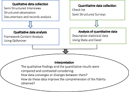 Implementation Fidelity And Acceptability Of An Intervention To Improve Vaccination Uptake And Child Health In Rural India A Mixed Methods Evaluation Of A Pilot Cluster Randomized Controlled Trial Implementation Science Communications