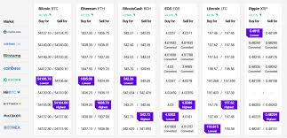 Lakukan hal ini sendiri atau dengan rekan kerja anda yang kreatif dan melek mintalah masukan dari teman anda pada awal mula merintis. Bitcoin Menembusi Usd 54k Ethereum Dan Altcoins Mula Melonjak Segar