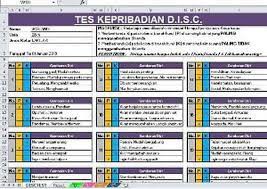 Tes ini juga menentukan gaya komunikasi yang. Jual Terbaru Psikotes Kepribadian Papi Kostick Disc Dan Alat Skoring Jakarta Utara Lembahkusmawati Tokopedia
