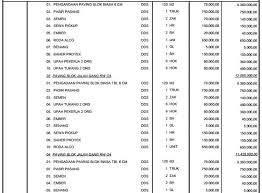 Untuk pembahasan terlengkapnya ini bisa langsung saja sobat simak pembahasannya berikut dibawah ini. Proposal Contoh Rencana Anggran Biaya Rab Pembangunan Jalan Lingkungan