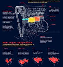 Learn how the car engine works at howstuffworks. How A Car Engine Works Animagraffs