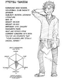 (haikyu!!) on myanimelist, the internet's largest anime database. Haikyuu Character Bios Pt 2 Anime Amino