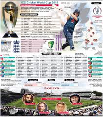 Jun 05, 2021 · india was confirmed as the host for icc t20i world cup 2021. Cricket Cricket World Cup 2019 Wallchart Infographic