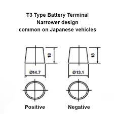 There are also size group numbers that indicate the size and terminal position of the battery. What Is The Difference Between T1 And T3 Car Battery Terminals Mds Battery