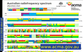 28 Unfolded Singapore Spectrum Allocation Chart