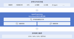 openYuanrong | openEuler社区