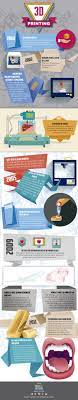 3d Printing History Infographic Printing History 3d Printing History