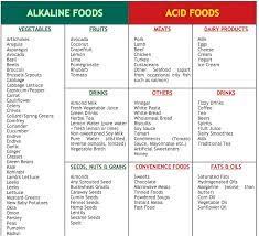 38 Best Alkaline Plans Dr Sebi Images Alkaline Foods