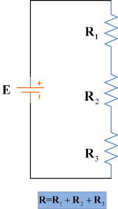 A circuit is said to be a series circuit if the components are connected in a series configuration or cascaded formation in a single line. Series Circuit Definition Series Circuit Examples Electrical Academia
