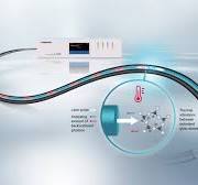 Fiber Optic Linear Heat Detection (LHD) | Raman-OTDR | AP ...