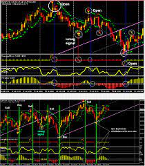 Impressive Forex Trading Systems Forex Wallpaper Forex Trading Trading Charts Learn Forex Trading