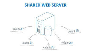 Yes, all shared hosting servers include free daily backups. Shared Hosting 101