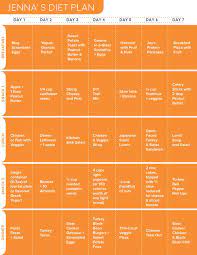 21 Easy Healthy Meals For Busy Moms Healthy Meal Plans Meal Planning Template 7 Day Meal Plan
