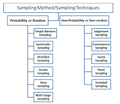 Sampling Methods Techniques Of Sampling Bba Mantra Systematic Sampling Method Techniques