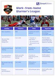 Here are 6 steps to get the most out of your next remote sales sales contests are a great way to get your reps hustling and keep their heads in the game. Work From Home Warriors Sales Training Game For Remote Sales Teams
