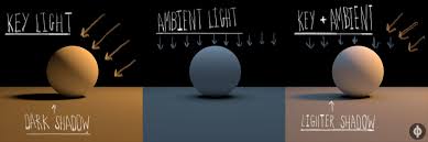Key And Ambient Three Point Lighting Evolved Three Point Lighting Point Light Ambient