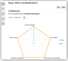 oracle talent management cloud release 11 whats new