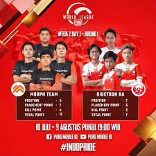 Tim media indoesports aktif membawa liputan turnamen esports, esports ads, pembaruan game terbaru, dan juga pembaruan bisnis esports. Hasil Dari Pertandingan Pubg Mobile Esports Indonesia Facebook