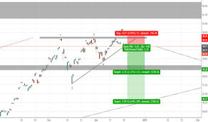 Ewj Stock Price And Chart Amex Ewj Tradingview
