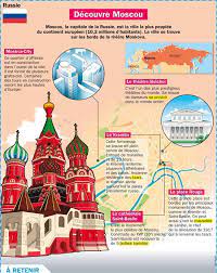 Pin On Top Educational Infographics