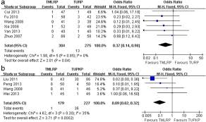 If there is going to be any change in the exchange rate of € to lei, recalculation of the amount will be done automatically when the page is refreshed. Comparison Between Thulium Laser Resection Of Prostate And Transurethral Plasmakinetic Resection Of Prostate Or Transurethral Resection Of Prostate Scientific Reports