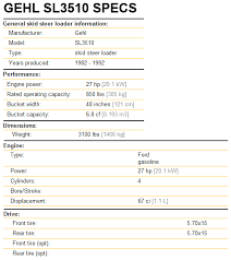 Gehl Sl3510 Skid Steer Attachments Specifications