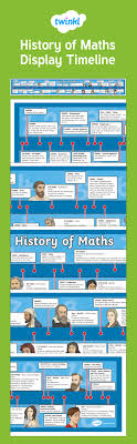 This Timeline Shows The History Of Maths Including Some Key Mathematical Figures History Of Math Maths Display Math