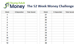 52 Week Money Challenge Spreadsheet And Printable 52 Week Money Challenge Money Challenge Challenges