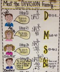 long division anchor chart