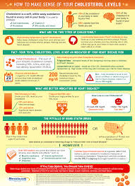 Ldl Cholesterol Levels Diet Chart For High Cholesterol