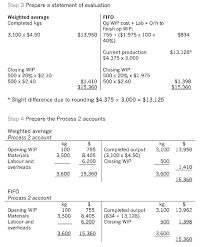 An invoice is a commercial document that itemizes a transaction between a buyer and a seller. Process Costing Student Accountant Magazine Archive Publications Students Acca Acca Global