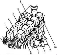 Manuals and operating instructions for this infiniti vehicle. 1996 Infiniti G20 Fuse Diagram Var Wiring Diagram Self Rotate Self Rotate Europe Carpooling It