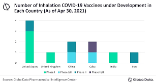 9 jiankang rd, national health base, torch development district, zhongshan, hainan, china (510000) tel: Life Science Company News Pharma Biotechnology Medical Device Diagnostics Industry Trends Biospectrum Asia