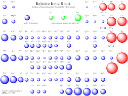 relative ionic radii from employees csbsju edu teaching