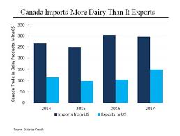 Morning Joe Charts Trumps Misleading Claims On Us Canadian