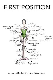 First Position Poster Ballet Technique Ballet Quotes Dance