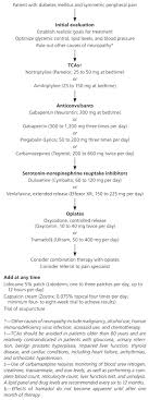 25 types of doctors and what they do for patients' health. Treating Diabetic Peripheral Neuropathic Pain American Family Physician