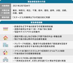 東京都 新たに67人感染 緊急事態宣言の解除後最多 新型コロナ7月1日 20時17分. Kstpptkgilwqem