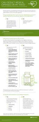 Can I Deduct Medical Expenses On My Taxes? | Regions