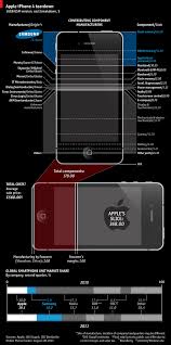 We did not find results for: Graphic Reveals How Much Of An Iphone 4 Is Made By Samsung Iphone In Canada Blog