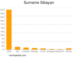 Sibayan