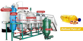 Small Palm Oil Refining Equipment For 1 30 Ton Day Processing Plant