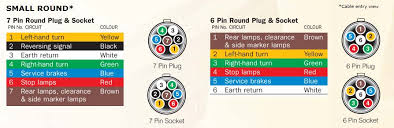 Wiring diagram for 6 pin round trailer plug. 6 Pin Round Wiring Diagram Wiring Diagram Preview