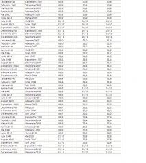 Cuantum pensie = punctaj mediu anual x valoarea punctului de pensie. Lege Nr 263 Din 16 Decembrie 2010 Privind Sistemul Unitar De Pensii Publice