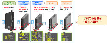 ドコモ 光 電話