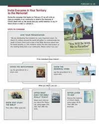 Historically, this weekend is one of. 410 Jw Ideas In 2021 Jehovah Jehovah S Witnesses Bible Truth